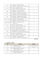 다음 페이지 →
