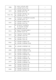 ← 이전 페이지