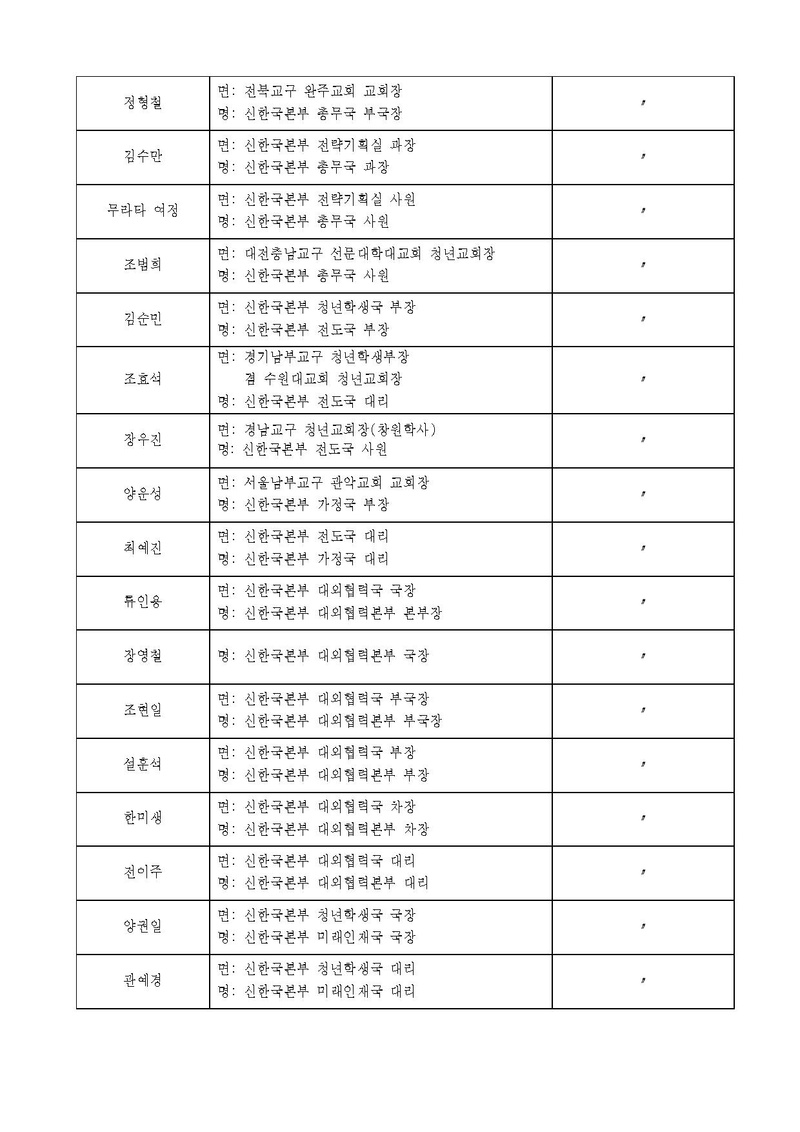 세가한본 제2025-101호(총무-39) 5월 인사발령_3 v10.pdf 13쪽