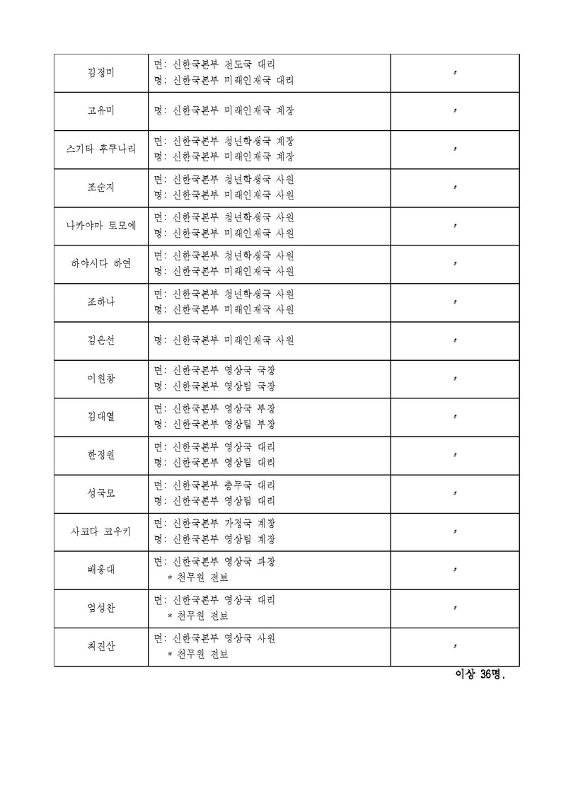 세가한본 제2025-101호(총무-39) 5월 인사발령_3 v10.pdf 14쪽
