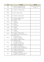 다음 페이지 →