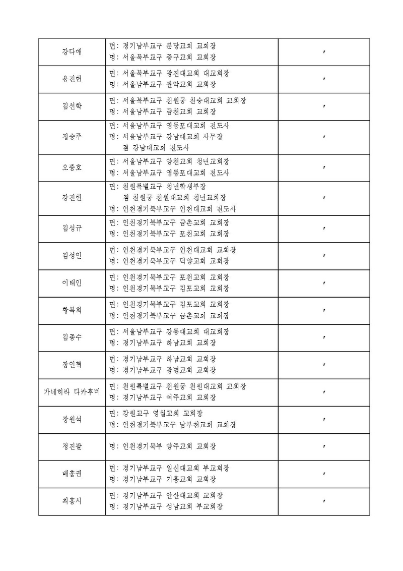 세가한본 제2025-101호(총무-39) 5월 인사발령_3 v10.pdf 6쪽