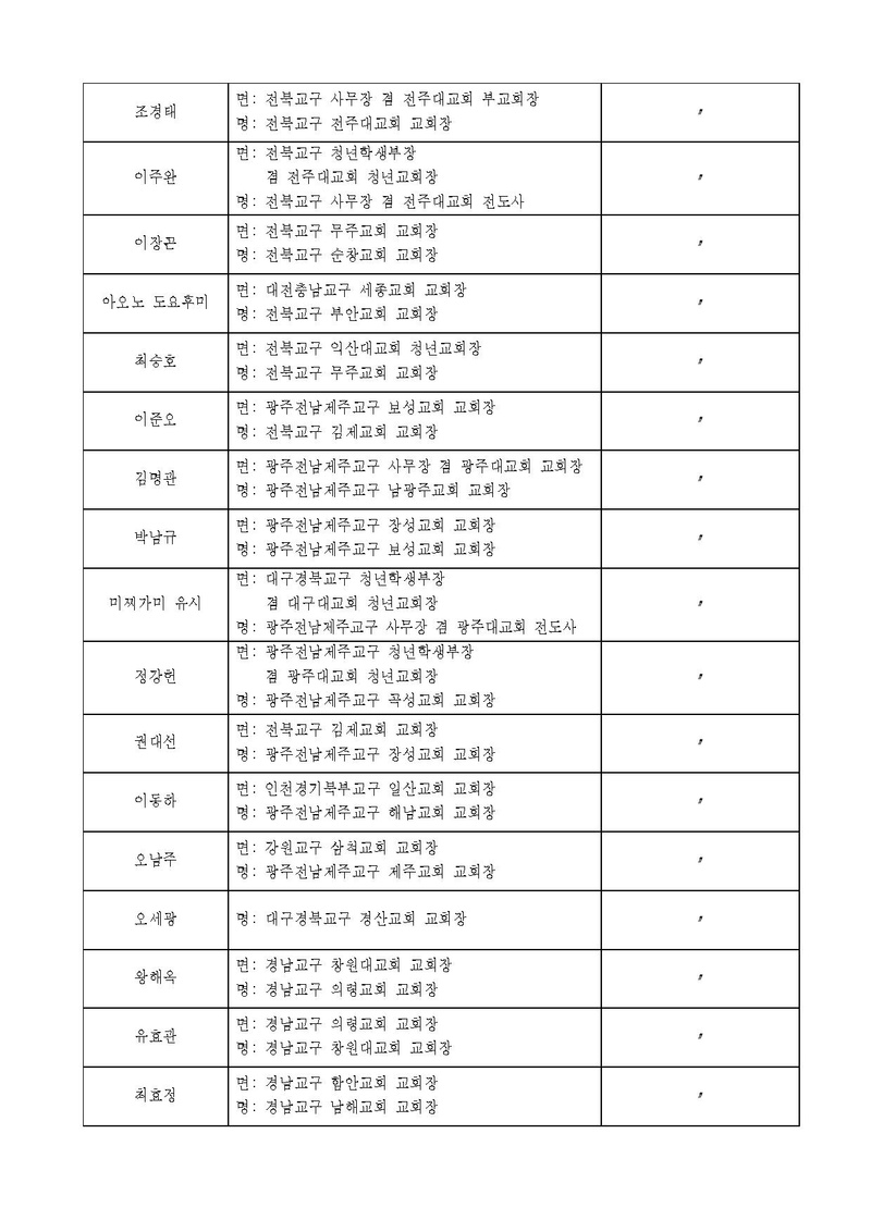 세가한본 제2025-101호(총무-39) 5월 인사발령_3 v10.pdf 8쪽
