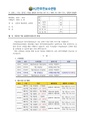 2026년 5월 15일 (금) 13:47 판의 섬네일