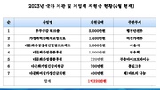 다음 페이지 →