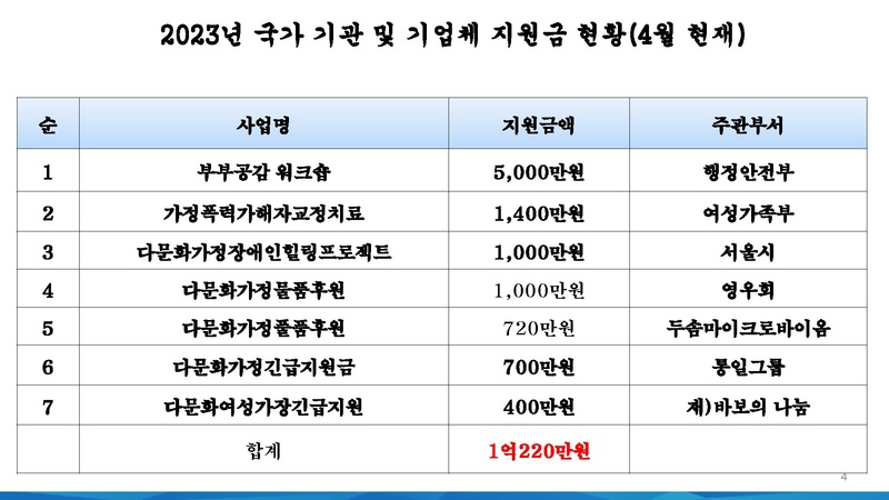 다문화 활동보고.pdf 4쪽