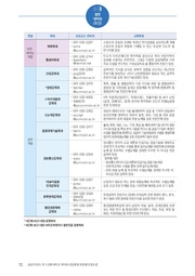다음 페이지 →