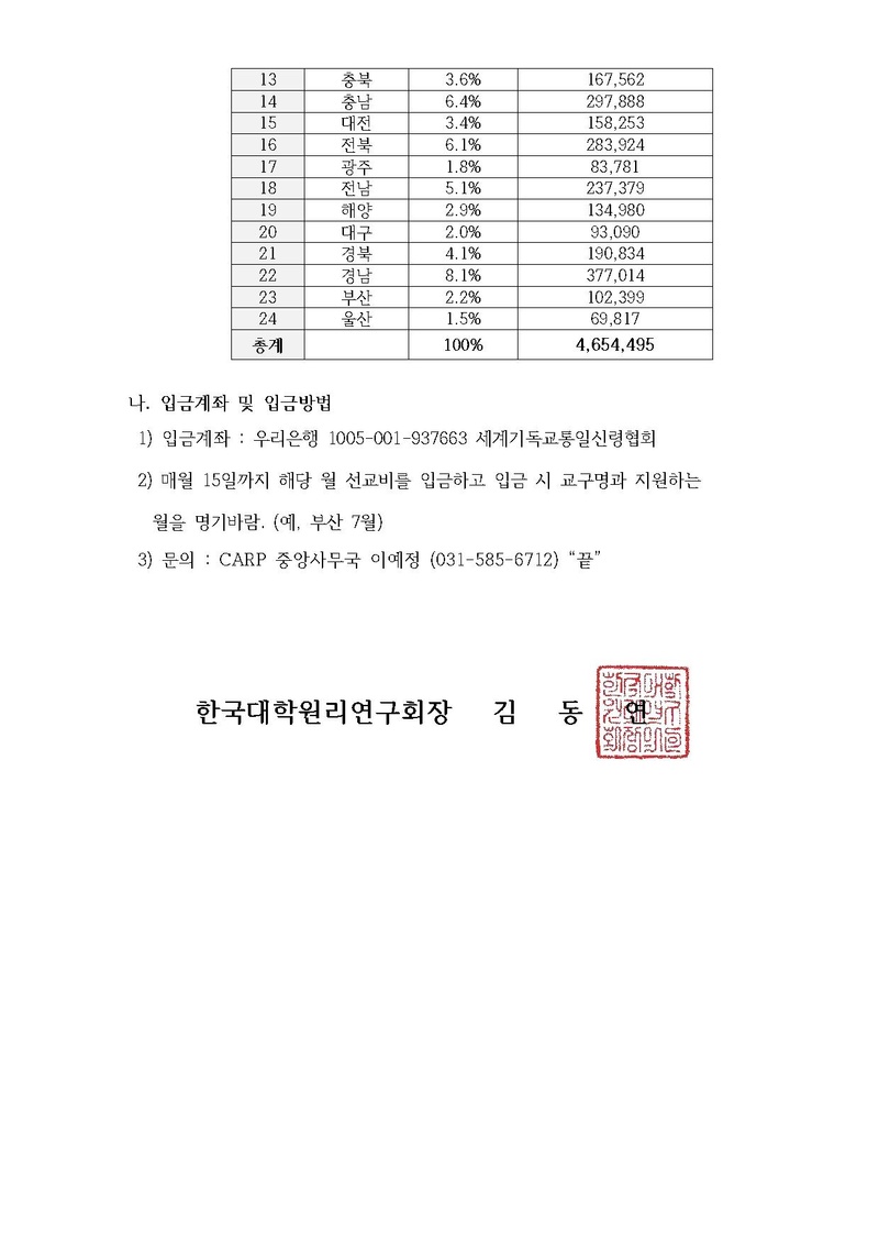 한대원연 21-28 천일국 청년 선교사 7월 선교지원 안내.pdf 2쪽