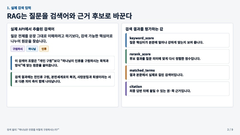 파일:WordsRAG result design v2 landscape 20260730.pdf