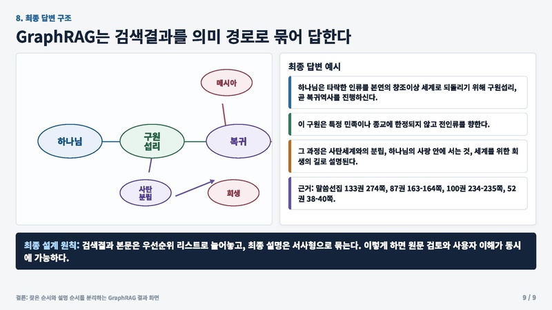 파일:WordsRAG result design v2 landscape 20260730.pdf