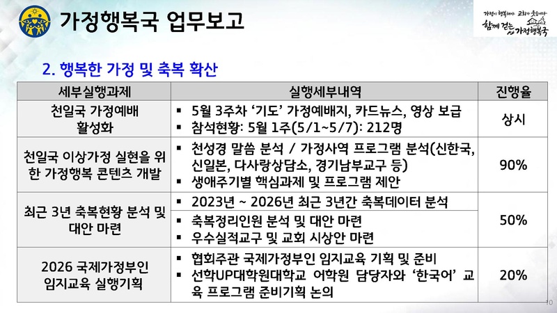 파일:신한국주간보고서 2026-05-19 발표자료 v3.pdf