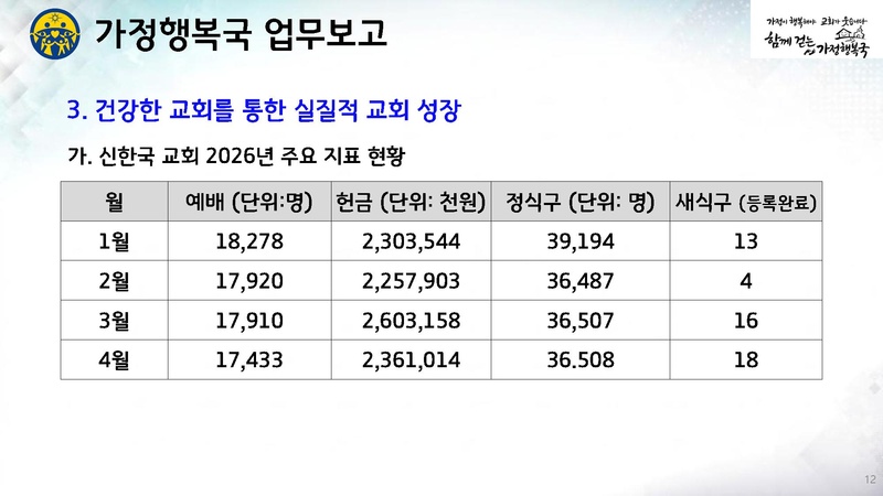 파일:신한국주간보고서 2026-05-19 발표자료 v3.pdf