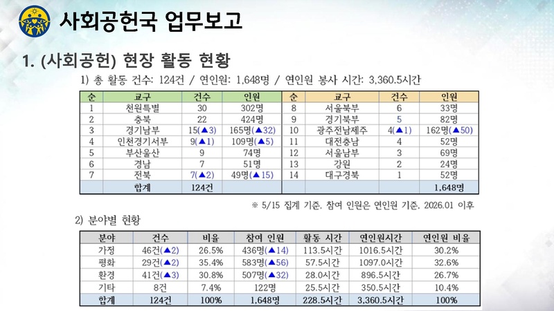 파일:신한국주간보고서 2026-05-19 발표자료 v3.pdf
