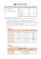 2026년 5월 15일 (금) 10:45 판의 섬네일