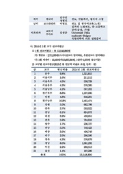 다음 페이지 →