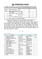 2026년 5월 15일 (금) 14:09 판의 섬네일