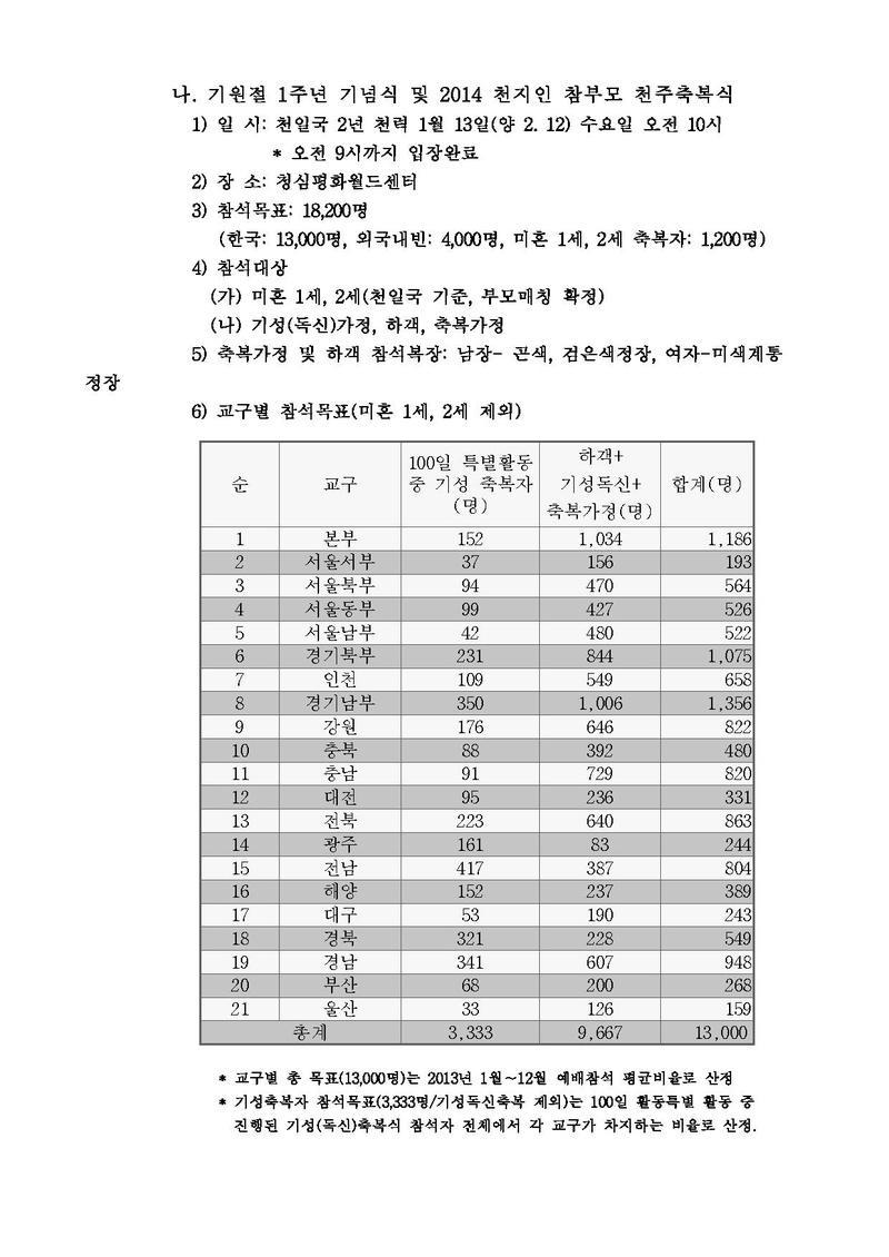 기원절1주년 주요 행사 참석 및 참석목표 안내공문.pdf 2쪽