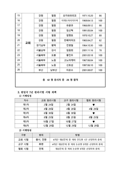 파일:협회공문 6911 천일국 7년 제1차 원리시험 공문.pdf