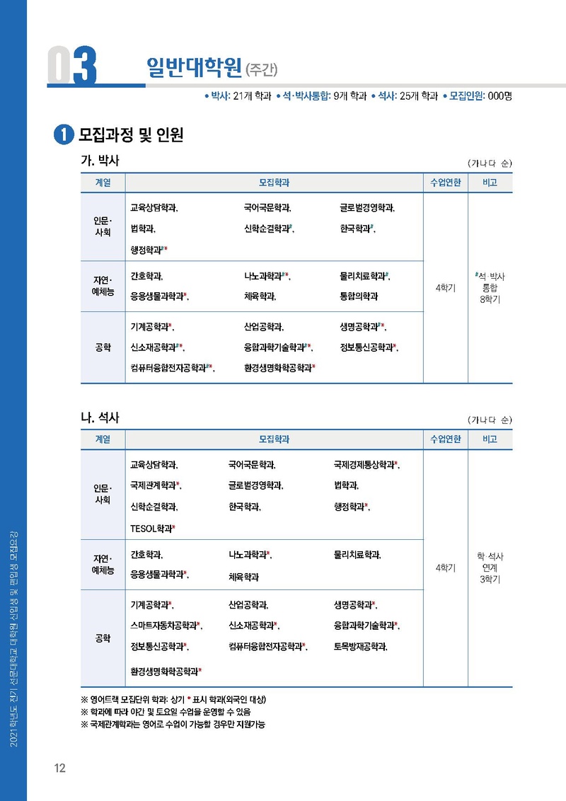 2021학년도 전기 선문대학교 대학원 신입생 및 편입생 모집요강.pdf 12쪽