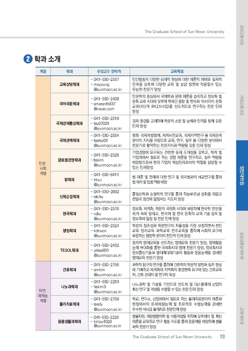 2021학년도 전기 선문대학교 대학원 신입생 및 편입생 모집요강.pdf 13쪽