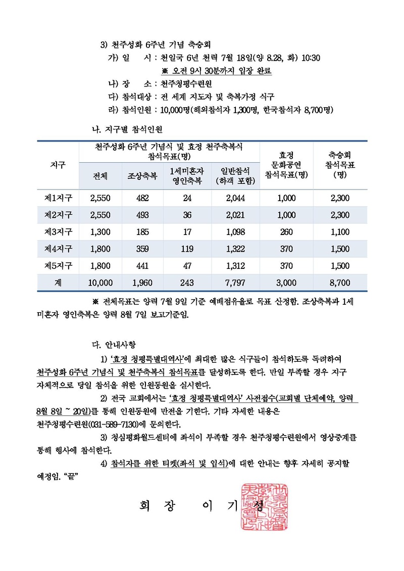 20180814-2 문선명 천지인참부모 천주성화 6주년 성화축제 지구별 참석 안내(공문).pdf 2쪽