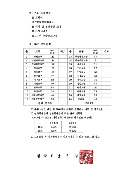 파일:협회공문 5920 2016 교구별 고3수련 개최 안내(공문안).pdf