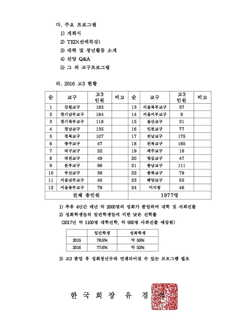 2016 교구별 고3수련 개최 안내(공문안).pdf 2쪽