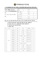 2026년 5월 15일 (금) 12:28 판의 섬네일