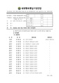2026년 5월 15일 (금) 13:51 판의 섬네일
