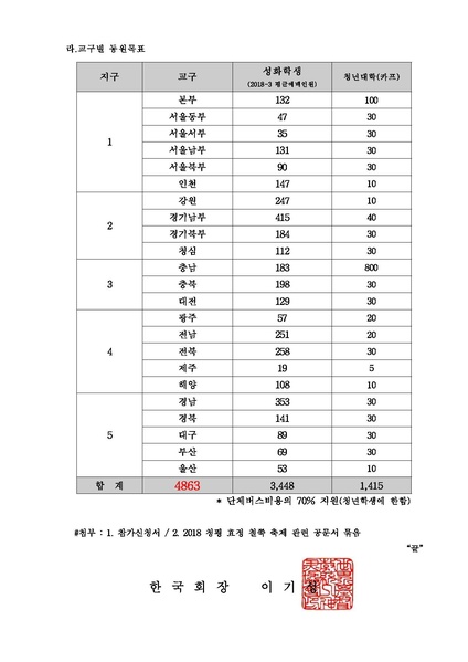 파일:협회공문 6583 2018 환원기원봉헌식 및 제 10회 문효진뮤직페스티발 참석안내.pdf