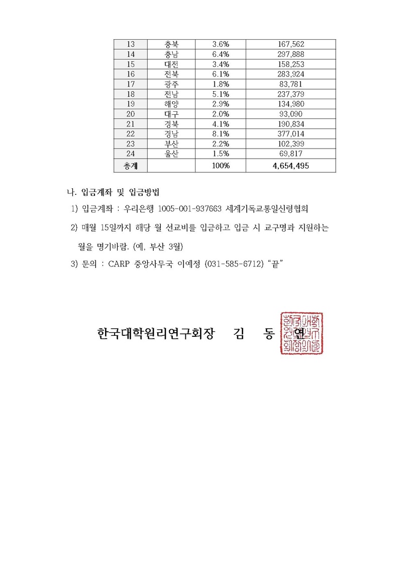 한대원연 22-12 천일국 청년 선교사 3월 선교지원 안내.pdf 2쪽