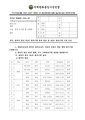 2026년 5월 15일 (금) 12:20 판의 섬네일