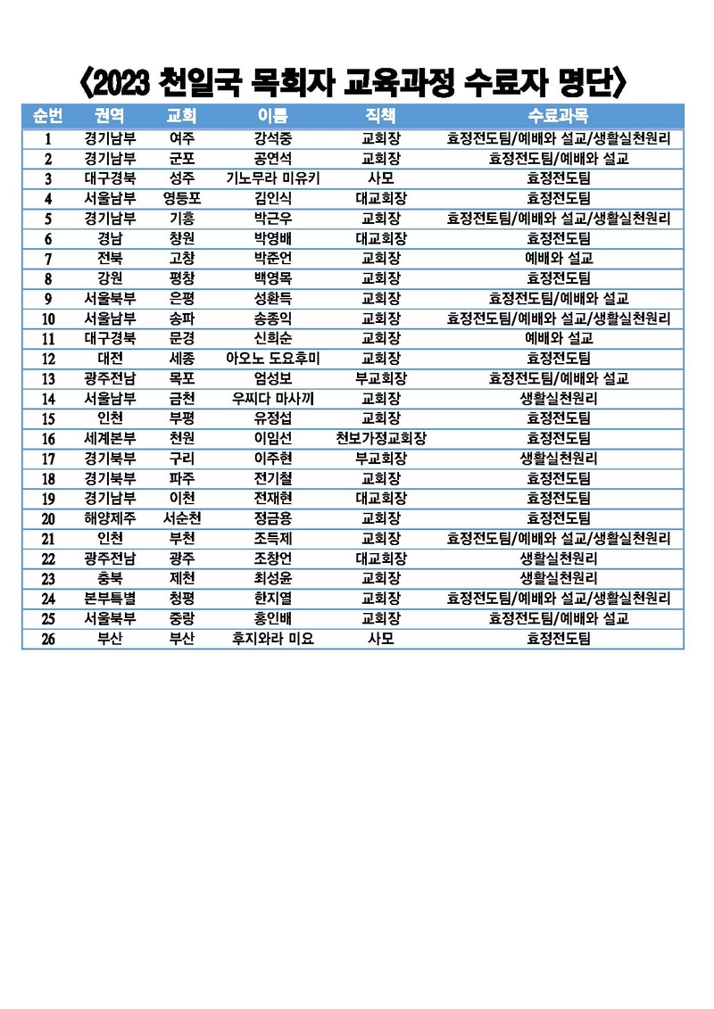 2023 천일국 목회자 수료식 참석명단.pdf