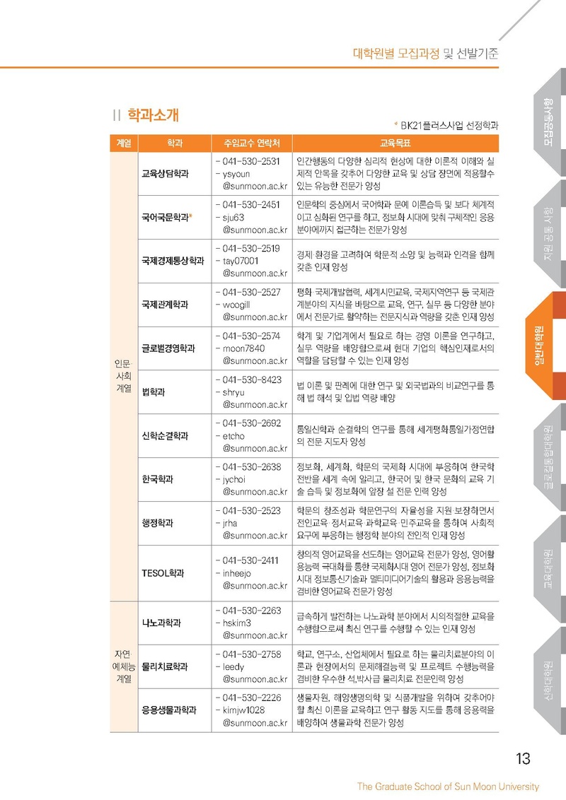 2019-전기선문대학교 대학원 모집요강(연장).pdf 13쪽
