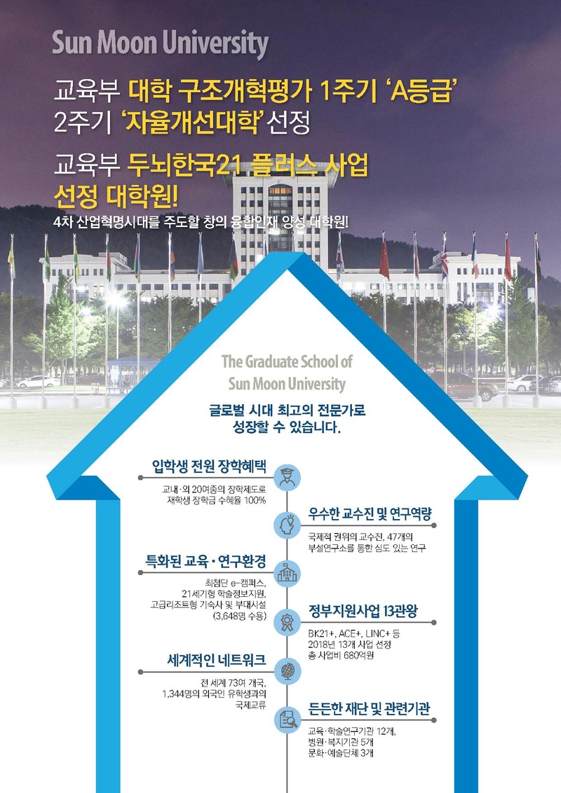 2019-전기선문대학교 대학원 모집요강(연장).pdf 2쪽