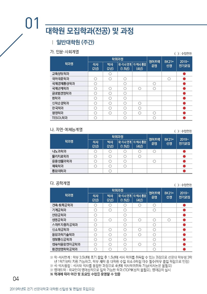 2019-전기선문대학교 대학원 모집요강(연장).pdf 4쪽