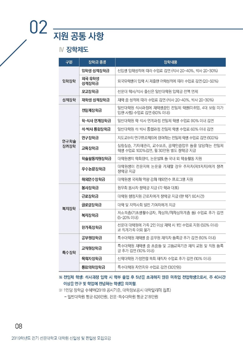 2019-전기선문대학교 대학원 모집요강(연장).pdf 8쪽