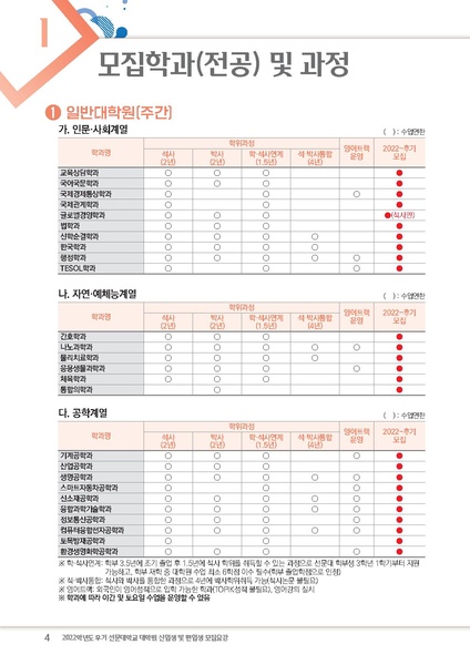 파일:협회공문 8833 2022학년도 후기 선문대학교 대학원 신입생 및 편입생 모집요강.pdf