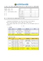 2026년 5월 15일 (금) 13:38 판의 섬네일