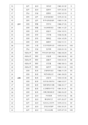 다음 페이지 →