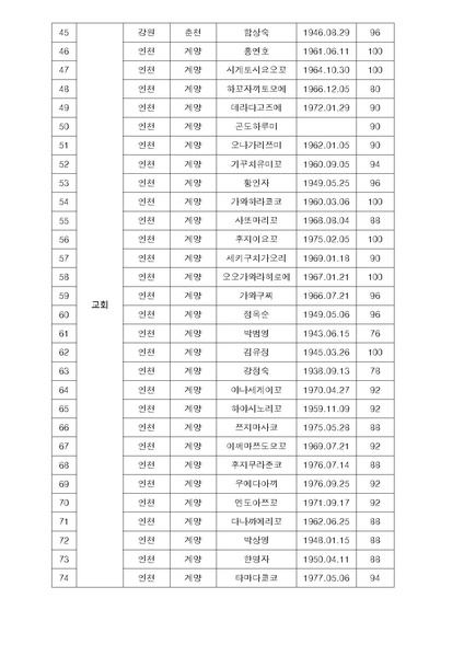 파일:협회공문 6386 천일국 5년 제6차 원리시험 공문.pdf