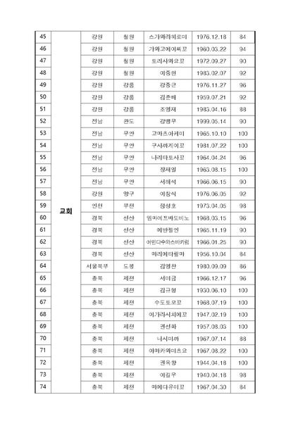 파일:협회공문 6619 세가업무 천일국 6년 제3차 원리시험 공문.pdf