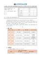 2026년 5월 15일 (금) 10:50 판의 섬네일