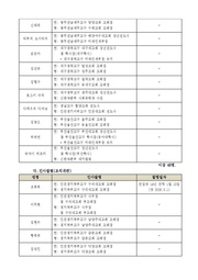 다음 페이지 →