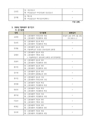 다음 페이지 →