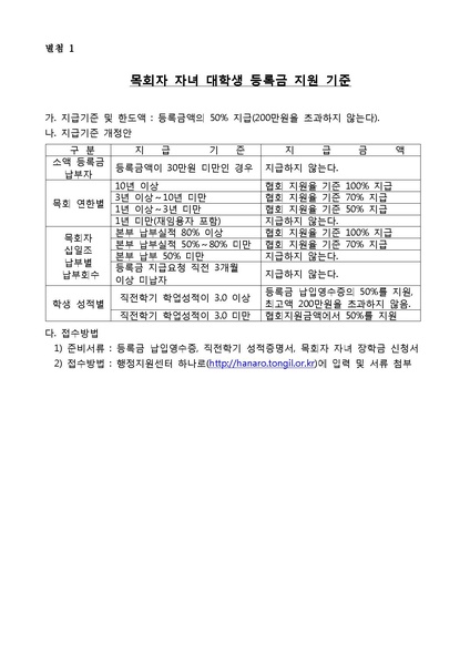 파일:협회공문 4489 2013년 2학기 목회자대학생자녀 장학금 신청 공문PDF.pdf