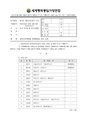 2026년 5월 15일 (금) 14:14 판의 섬네일
