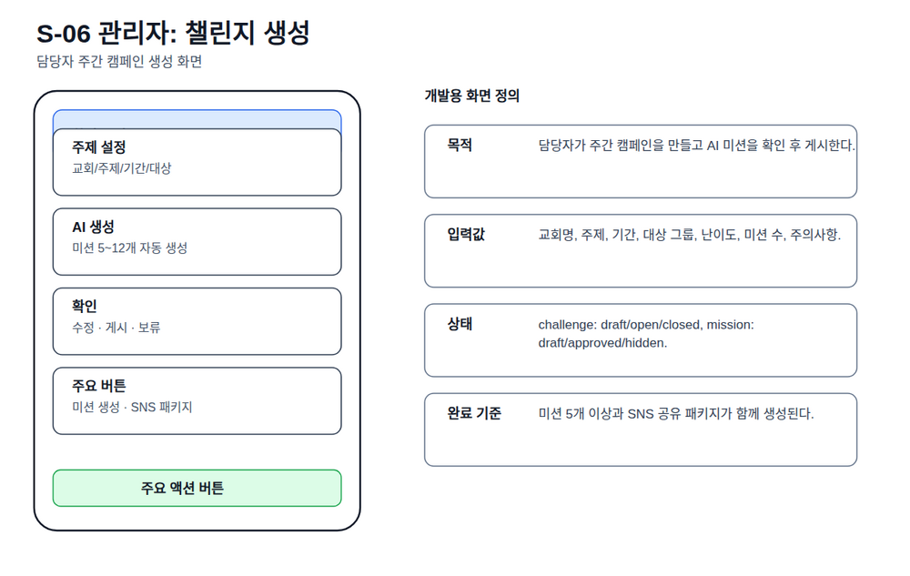 S-06 관리자 챌린지 생성 화면 정의