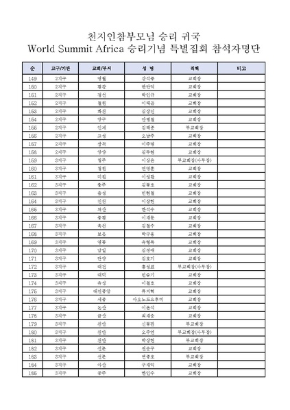 파일:협회공문 6452 공문(2018-26)-목회자 및 카프공직자 참석대상자 명단 안내.pdf