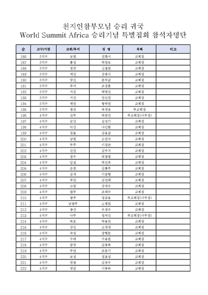 파일:협회공문 6452 공문(2018-26)-목회자 및 카프공직자 참석대상자 명단 안내.pdf